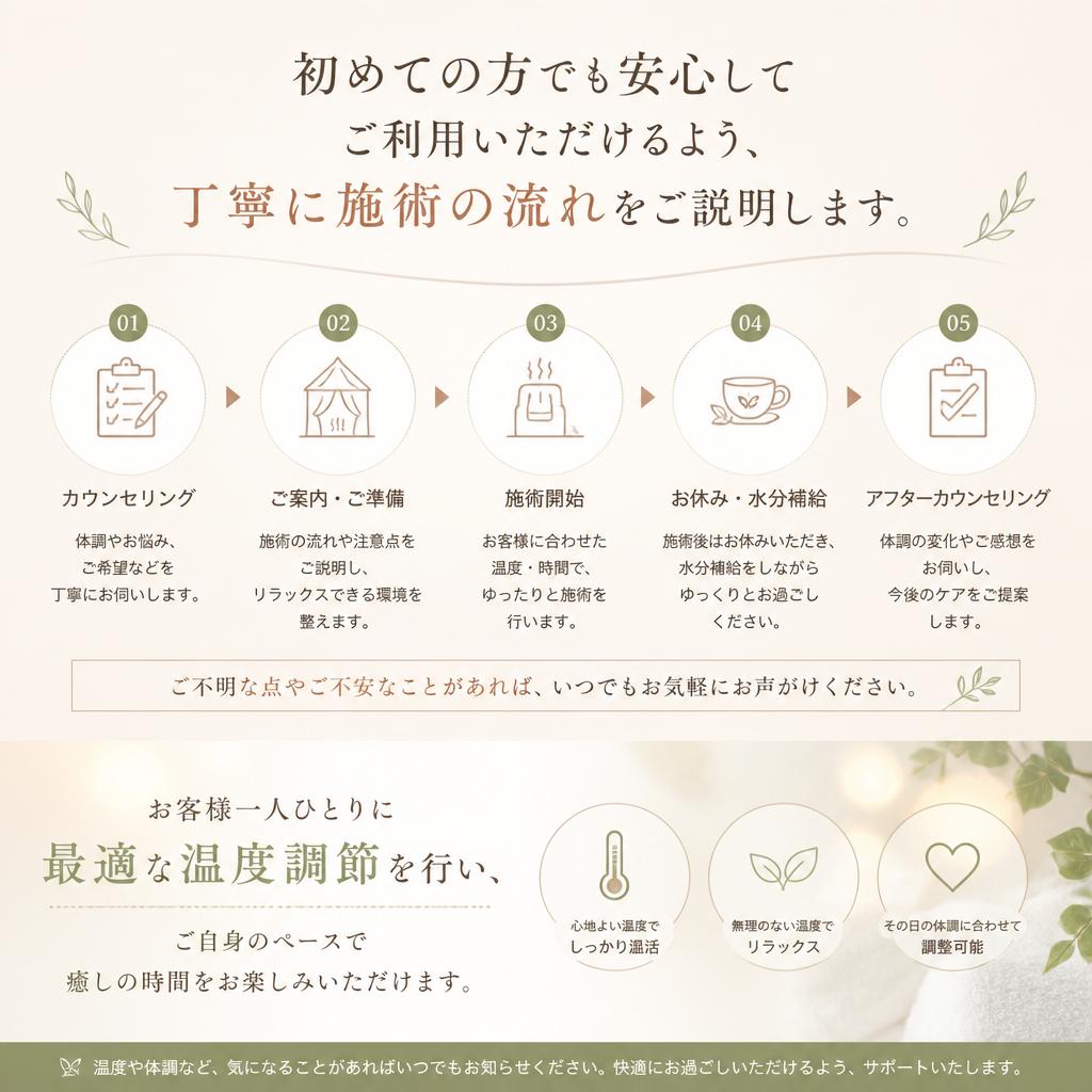 施術の流れ
