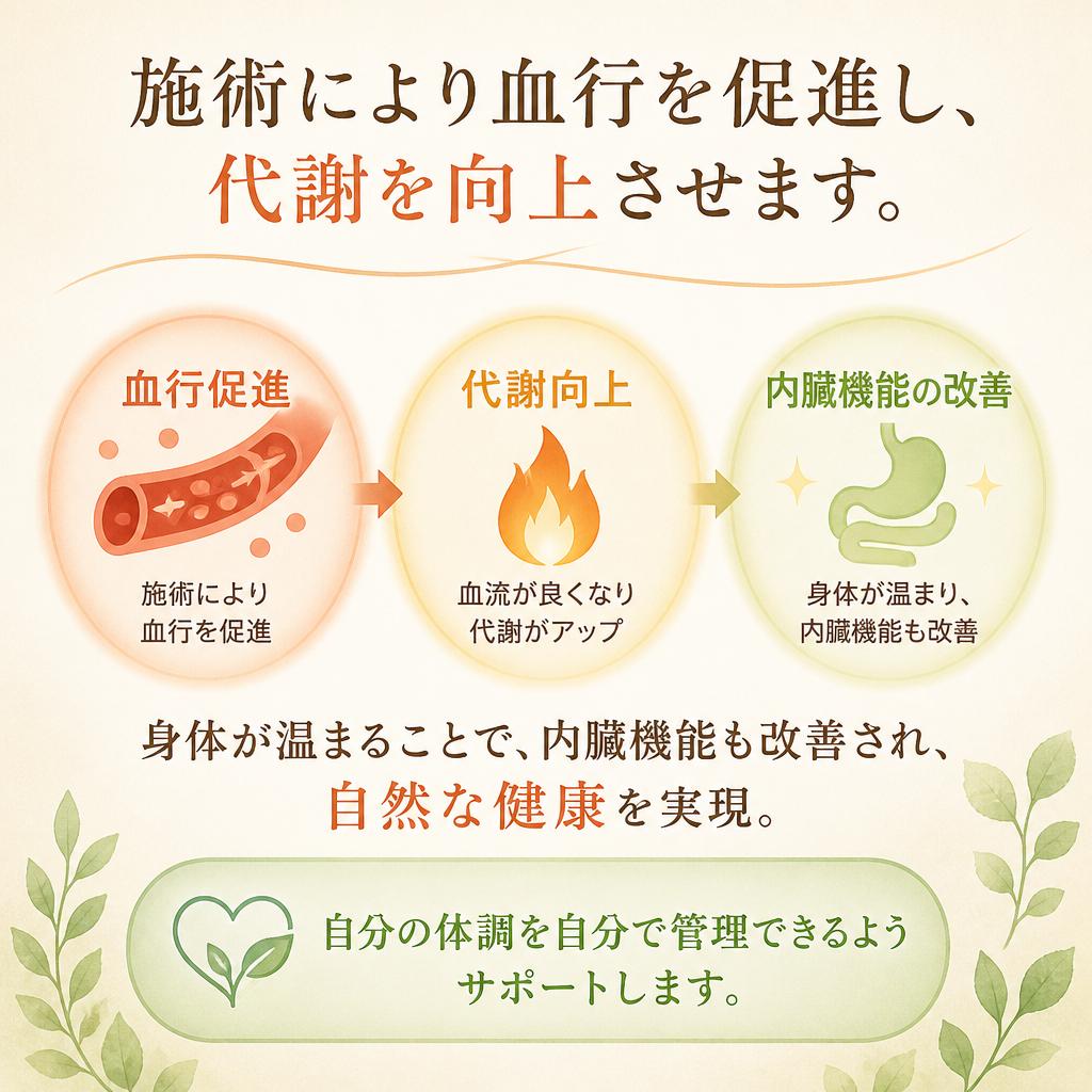 血行促進で健康な身体へ