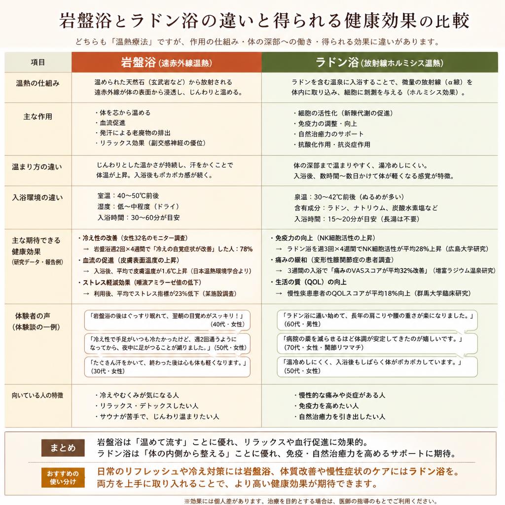 3. サウナとよもぎ蒸しの違い
