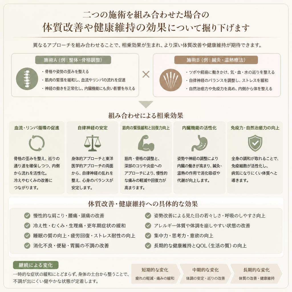 4. よもぎ蒸しと水素吸入の相乗効果