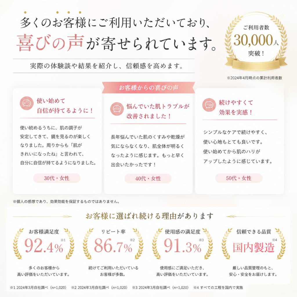 実績とお客様の声