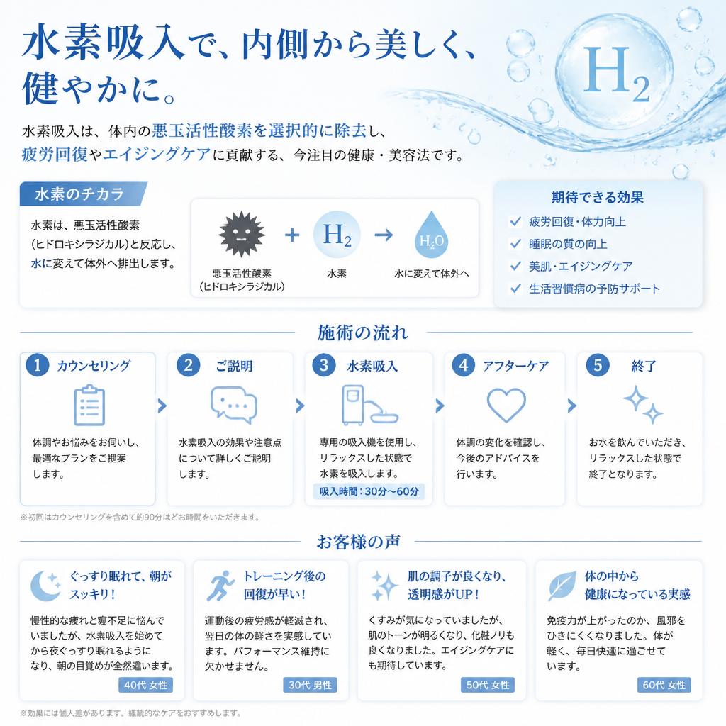 2. 水素吸入の魅力とは？