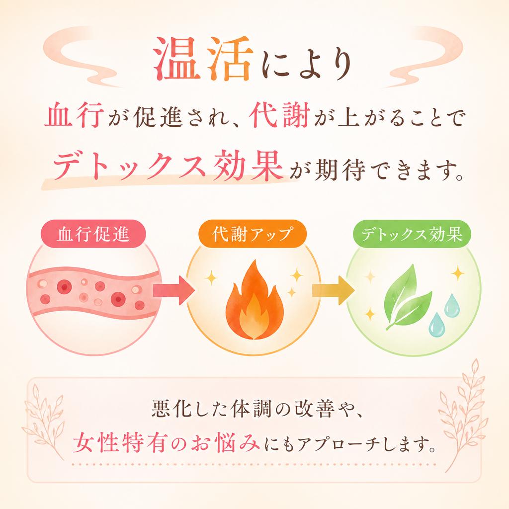 血行促進と代謝アップ