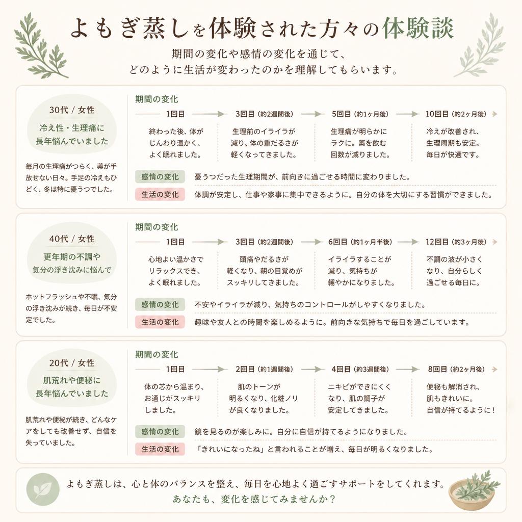 実際の体験談